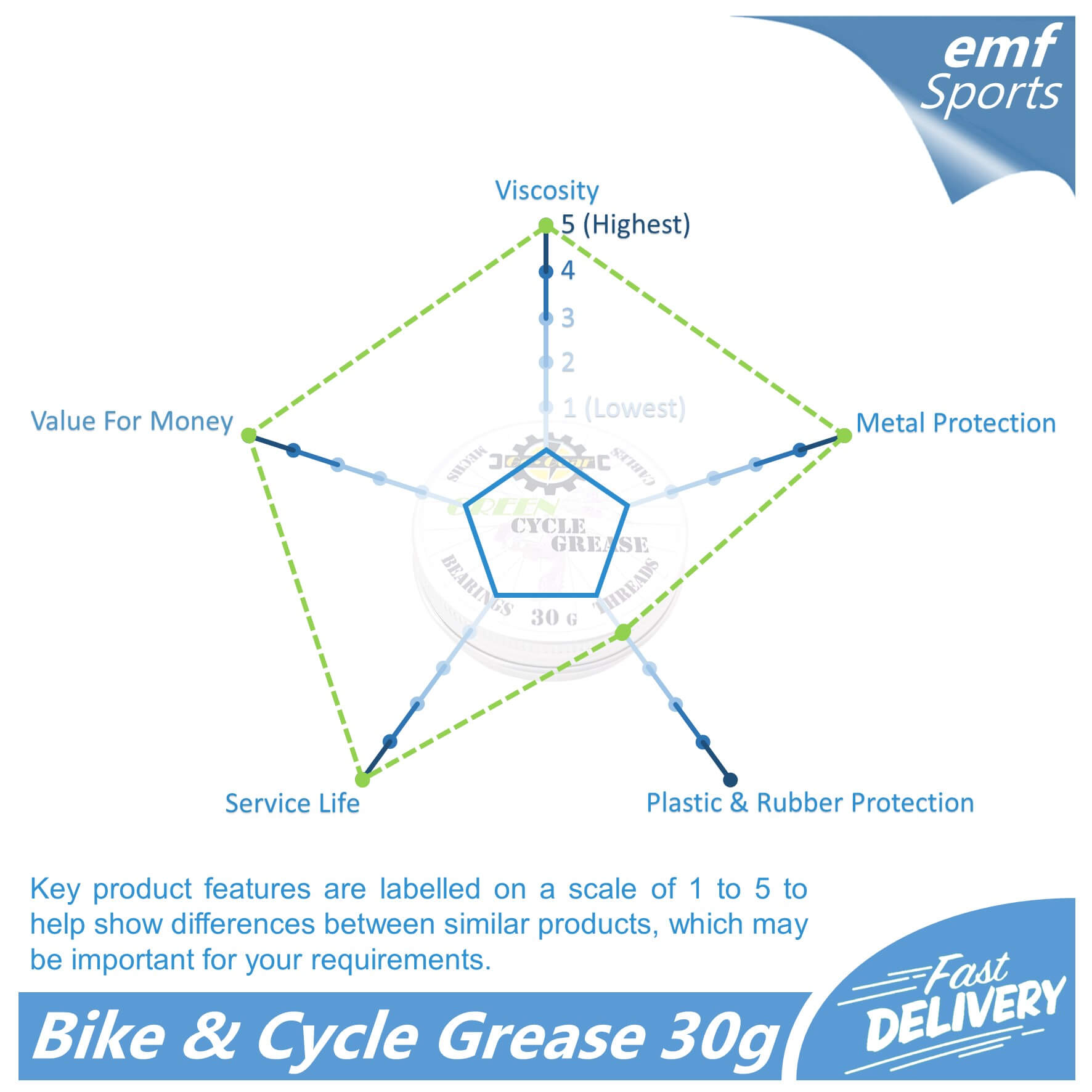 Green Cycle Grease Lubricant For Bike Gears, Bearings & Threads 30g